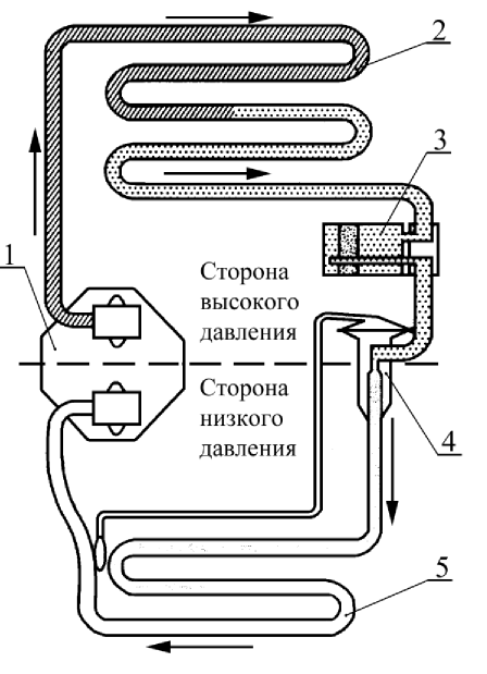 Схема кондиционера ВАЗ