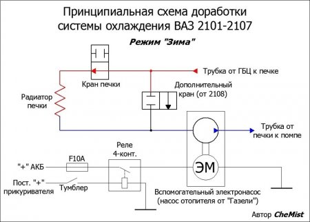 Доработка системы охлаждения ВАЗ "классика"