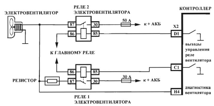 Схема управления электровентилятором Лада Калина