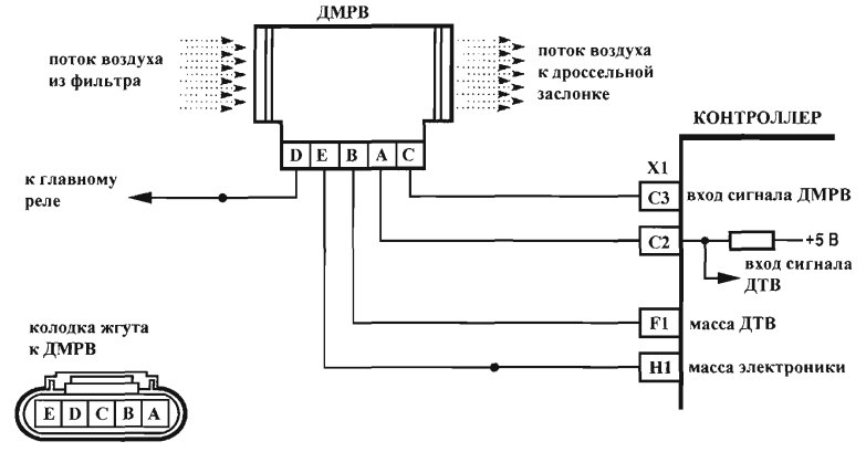 Схема подключений датчика массового расхода воздуха к ЭБУ М74