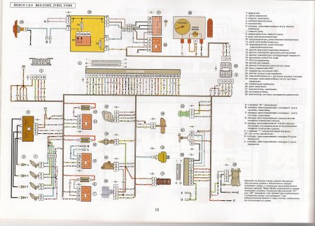Электросхема системы управления двигателем BOSCH M1.5.4 ВАЗ-21083, 21093, 21099