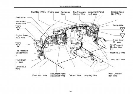 Lexus LX470 - схема расположения электрооборудования и жгутов в передней панели