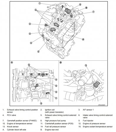Расположение элементов системы управления двигателем Nissan Juke 2016
