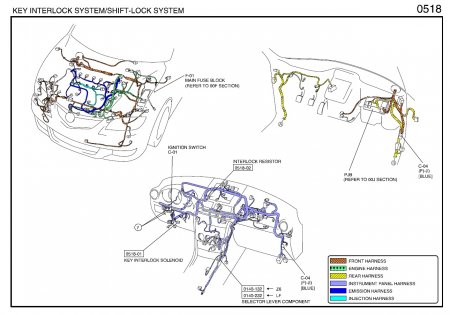 Mazda 3  key interlock, shift lock