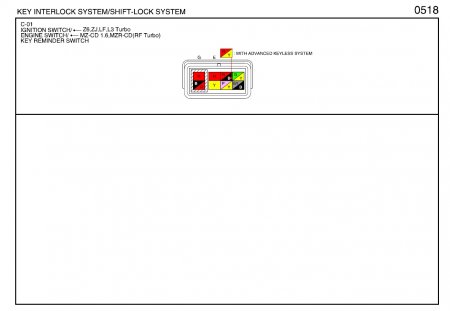 Mazda 3  key interlock, shift lock